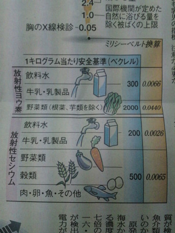 ベクレル:放射線を出す強さの単位
