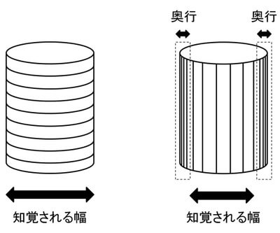 錯視