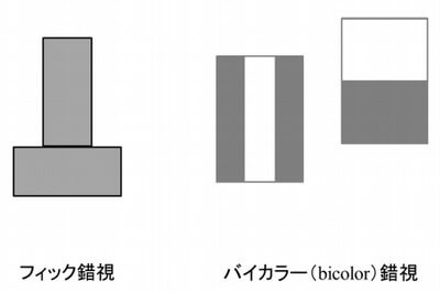 錯視