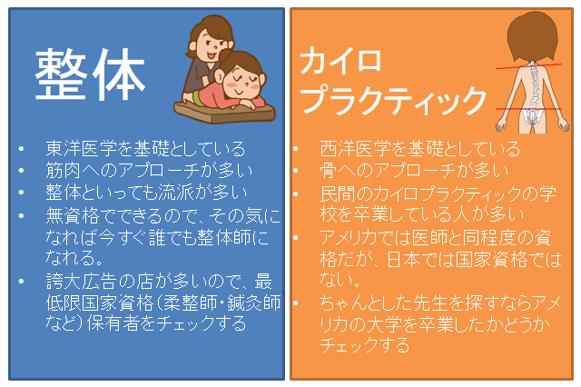 カイロプラクティックと整体の違いは？【5つの項目で確認】効果や資格、保険は使える？