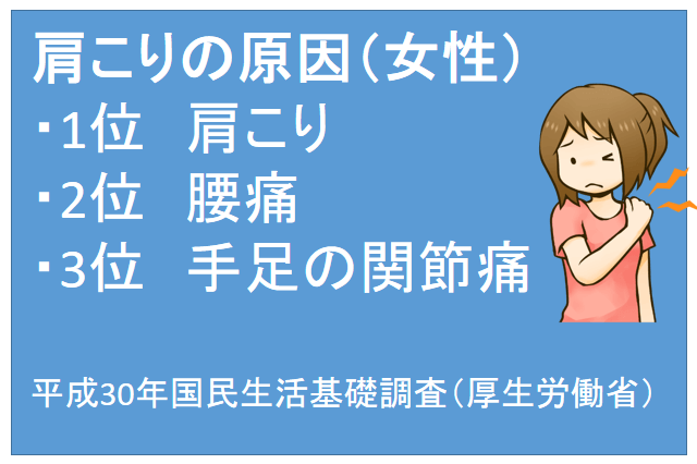 肩こりの原因女性平成30年