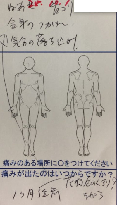 寝汗と首こり、全身の疲れ、気分の落ち込みに悩む40代男性鍼灸治療で楽になった一症例