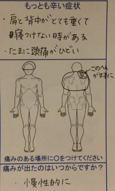 体がだるい、頭痛と足の疲れ【バセドウ病あり】30代女性の改善した1症例