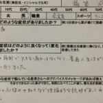 車運転多く腰痛【2日前にぎっくり腰】20代男性の1症例