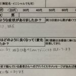 慢性的な肩こりと猫背【20歳女性】ダルさをともなう肩こり腰痛の1症例