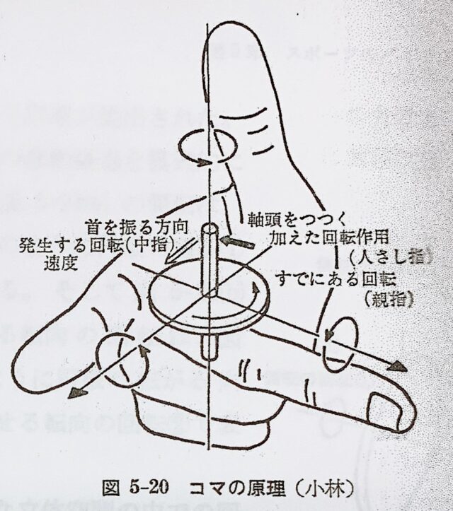 整体師なら知っておきたい身体に影響する物理現象【コマの原理】