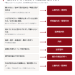 不眠は何科？睡眠薬をもらう前に確認しておきたいこと