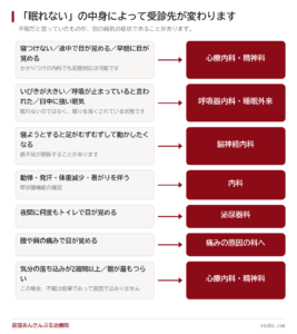 不眠は何科？睡眠薬をもらう前に確認しておきたいこと