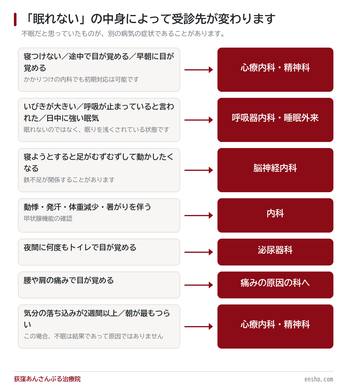 不眠は何科？睡眠薬をもらう前に確認しておきたいこと