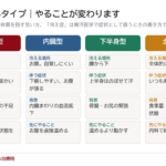 冷え性と冷え症は違います｜末端冷え性・内臓型の見分け方