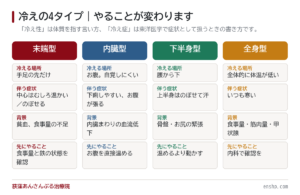 冷え性と冷え症は違います｜末端冷え性・内臓型の見分け方
