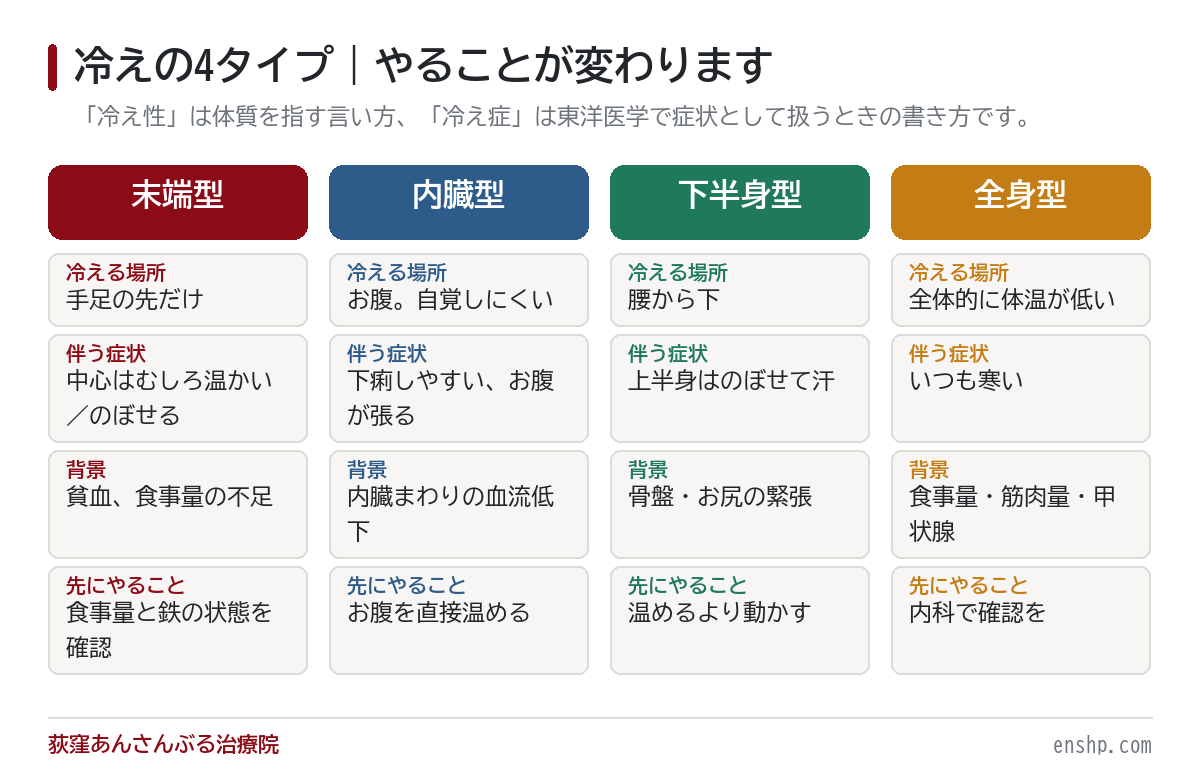 冷え性と冷え症は違います｜末端冷え性・内臓型の見分け方