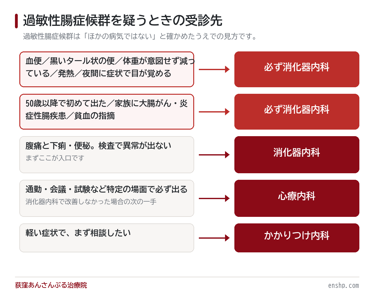 過敏性腸症候群は何科？消化器内科で治らなかった場合