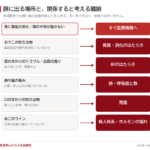 顔色やニキビで健康状態がわかる！？東洋医学の顔診