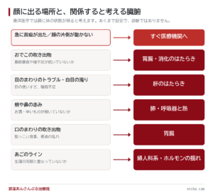 顔色やニキビで健康状態がわかる！？東洋医学の顔診
