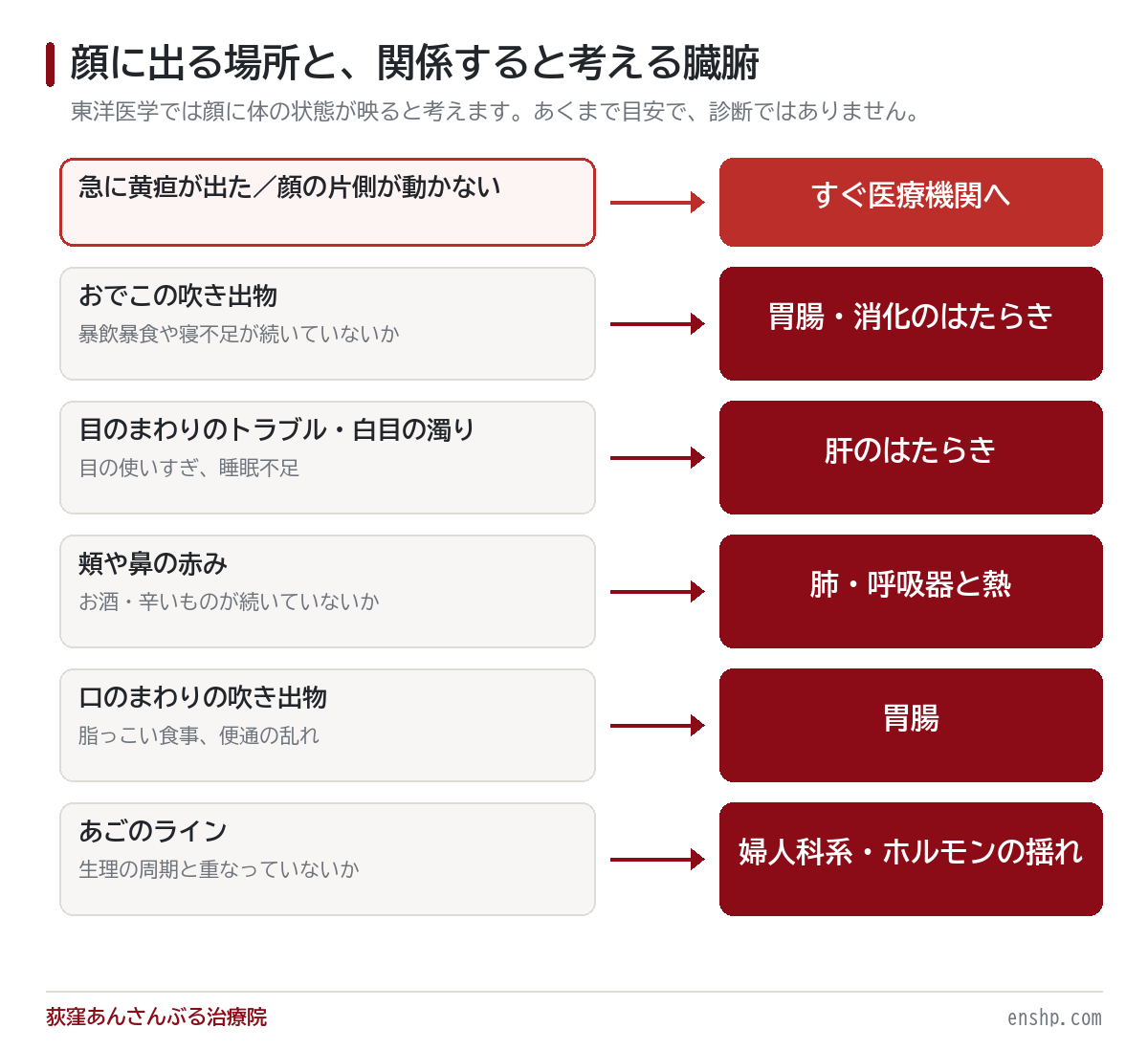 顔色やニキビで健康状態がわかる！？東洋医学の顔診