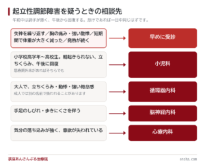 起立性調節障害は何科？朝起きられない中高生の受診先