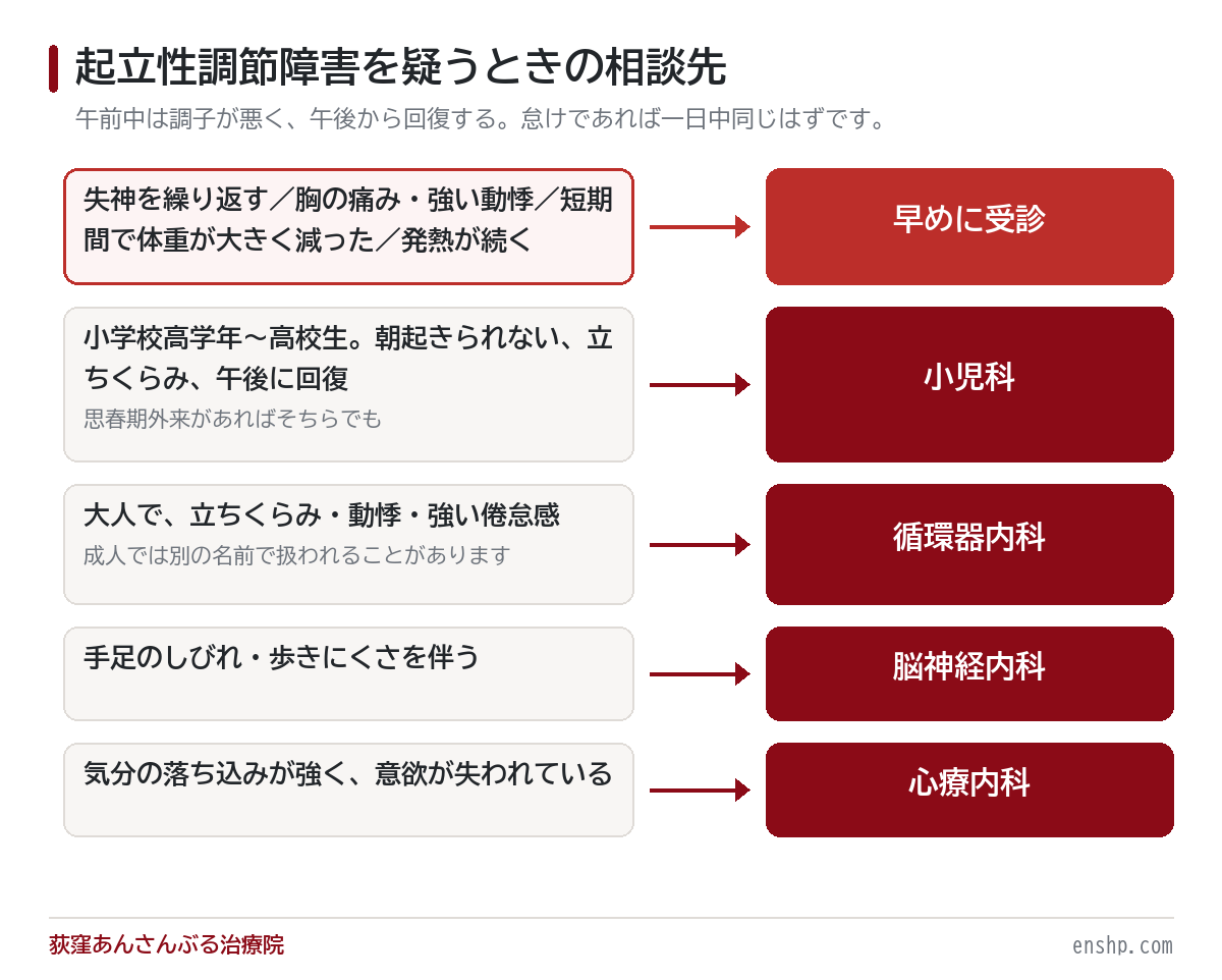 起立性調節障害は何科?朝起きられない中高生の受診先