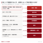 首こりは何科？整形外科で湿布だけだったときに考えること