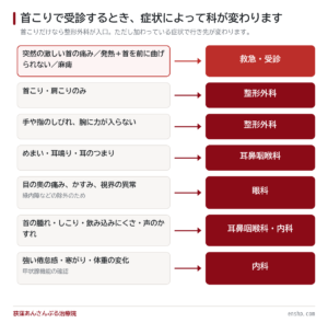 首こりは何科？整形外科で湿布だけだったときに考えること
