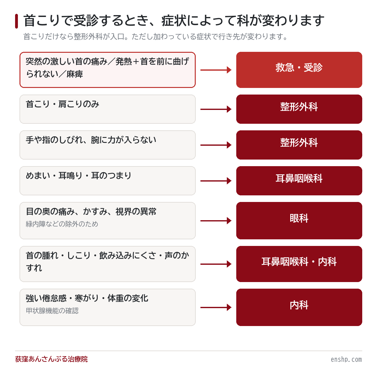 首こりは何科？整形外科で湿布だけだったときに考えること
