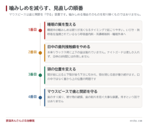 マウスピースで顎関節症が治らない理由|噛みしめが起きる場所は口の中ではありません