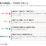 寝違えはどのくらいで治る？1週間以上治らないときに疑うこと