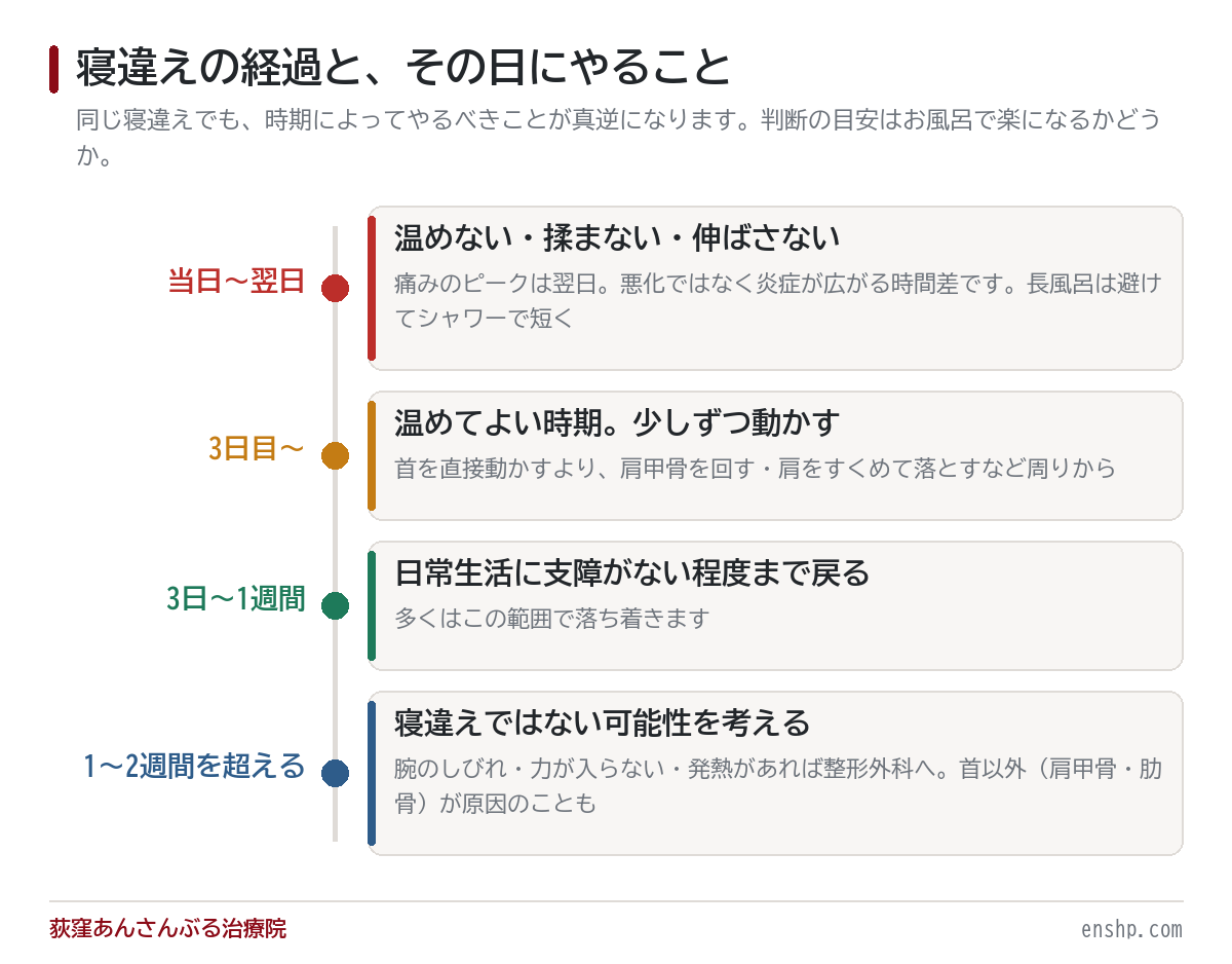 寝違えはどのくらいで治る?1週間以上治らないときに疑うこと