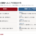 寝違えとヘルニアの違い｜2週間治らない寝違えは、寝違えではありません