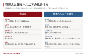 寝違えとヘルニアの違い｜2週間治らない寝違えは、寝違えではありません