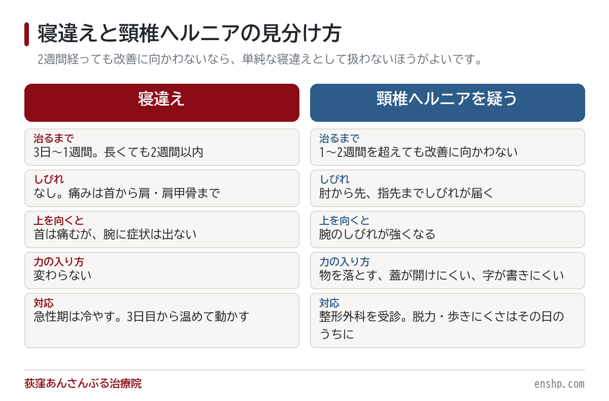 寝違えとヘルニアの違い｜2週間治らない寝違えは、寝違えではありません