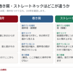 猫背・巻き肩・ストレートネックの違い｜自分がどれか判定する方法