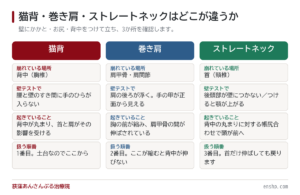 猫背・巻き肩・ストレートネックの違い｜自分がどれか判定する方法