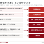 自律神経失調症の方、喉の詰まった感じはありませんか？