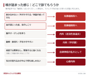 自律神経失調症の方、喉の詰まった感じはありませんか?