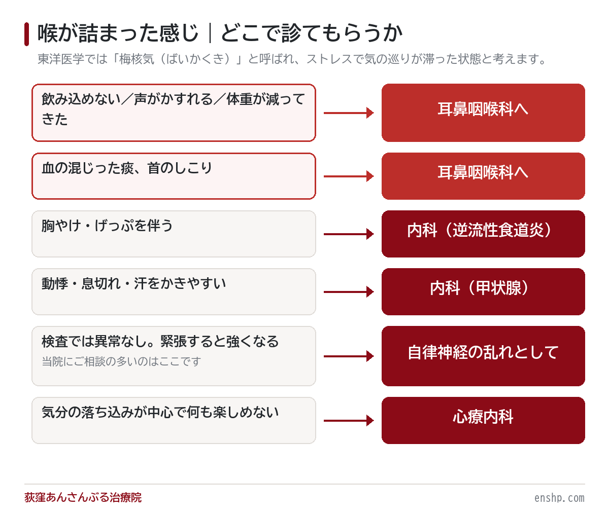 自律神経失調症の方、喉の詰まった感じはありませんか？
