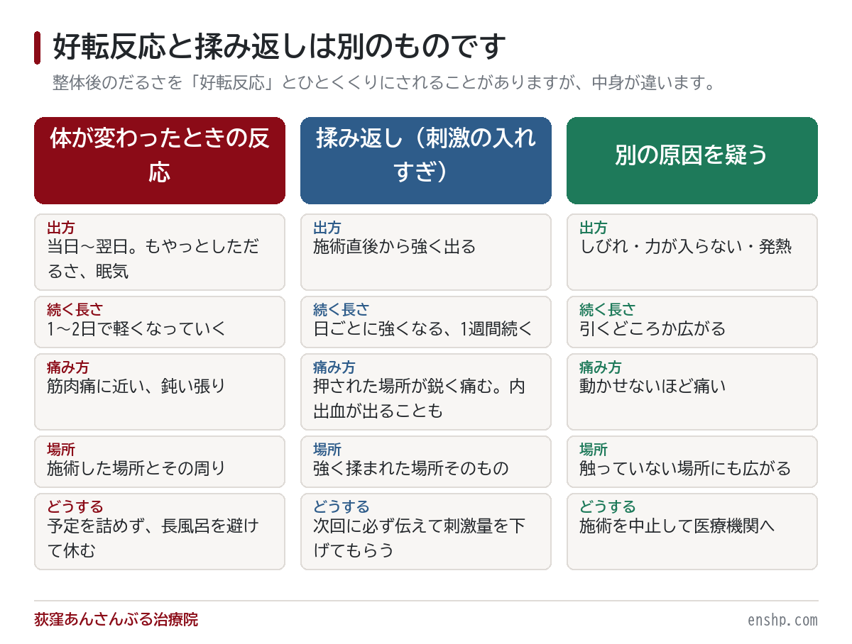 整体後にだるい原因は?【整体師が伝える本音】翌朝腰や背中が痛く吐き気や頭痛も