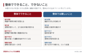 整体でダイエットはできる？現役整体師が正直にお伝えします