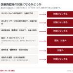 整体は医療費控除の対象になる？国家資格持ちの整体師が解説
