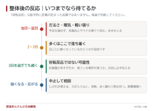 整体で言われる好転反応とは｜多くは刺激量の入れすぎです