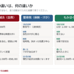 整体の値段が高い？本当のところを現役整体師が解説