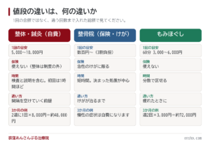 整体の値段が高い？本当のところを現役整体師が解説