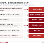 整体院と整骨院と接骨院の違いは？保険が使える以外にもこんな違いが