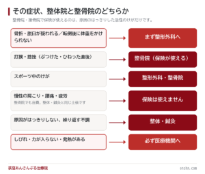 整体院と整骨院と接骨院の違いは？保険が使える以外にもこんな違いが
