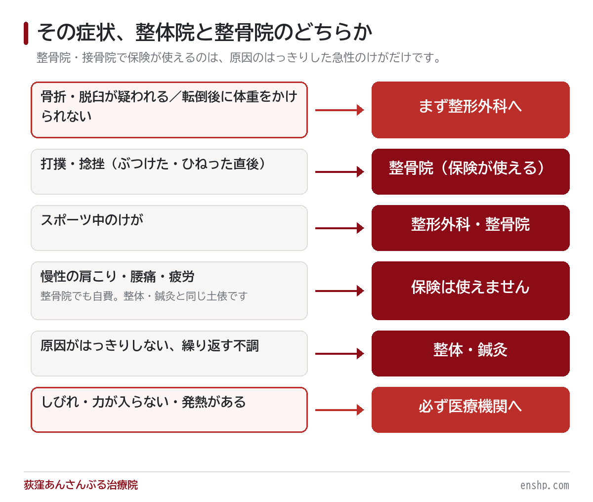 整体院と整骨院と接骨院の違いは?保険が使える以外にもこんな違いが