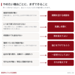 整体に通うのをやめたい｜やめどきを知りたい人へ整体師がポイント伝授