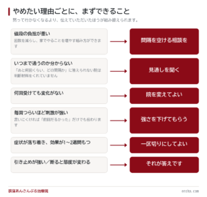 整体に通うのをやめたい|やめどきを知りたい人へ整体師がポイント伝授