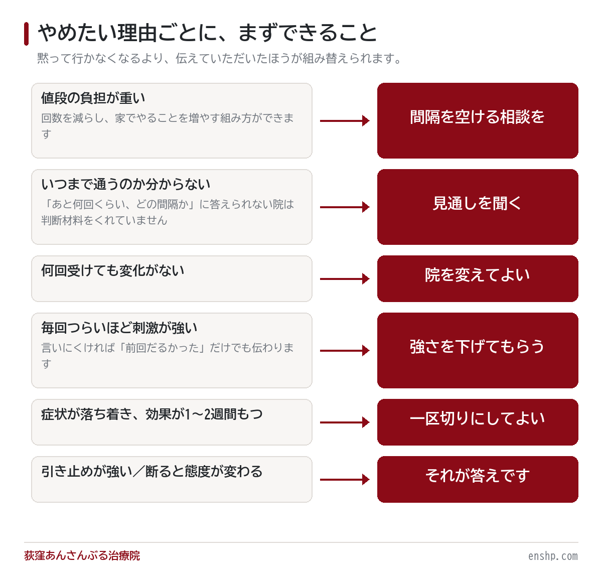 整体に通うのをやめたい|やめどきを知りたい人へ整体師がポイント伝授