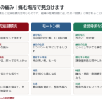 足底腱膜炎・足底筋膜炎・モートン病の違い｜朝の一歩目が痛いなら