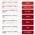 手のしびれは何科？胸郭出口症候群を疑うときのチェック